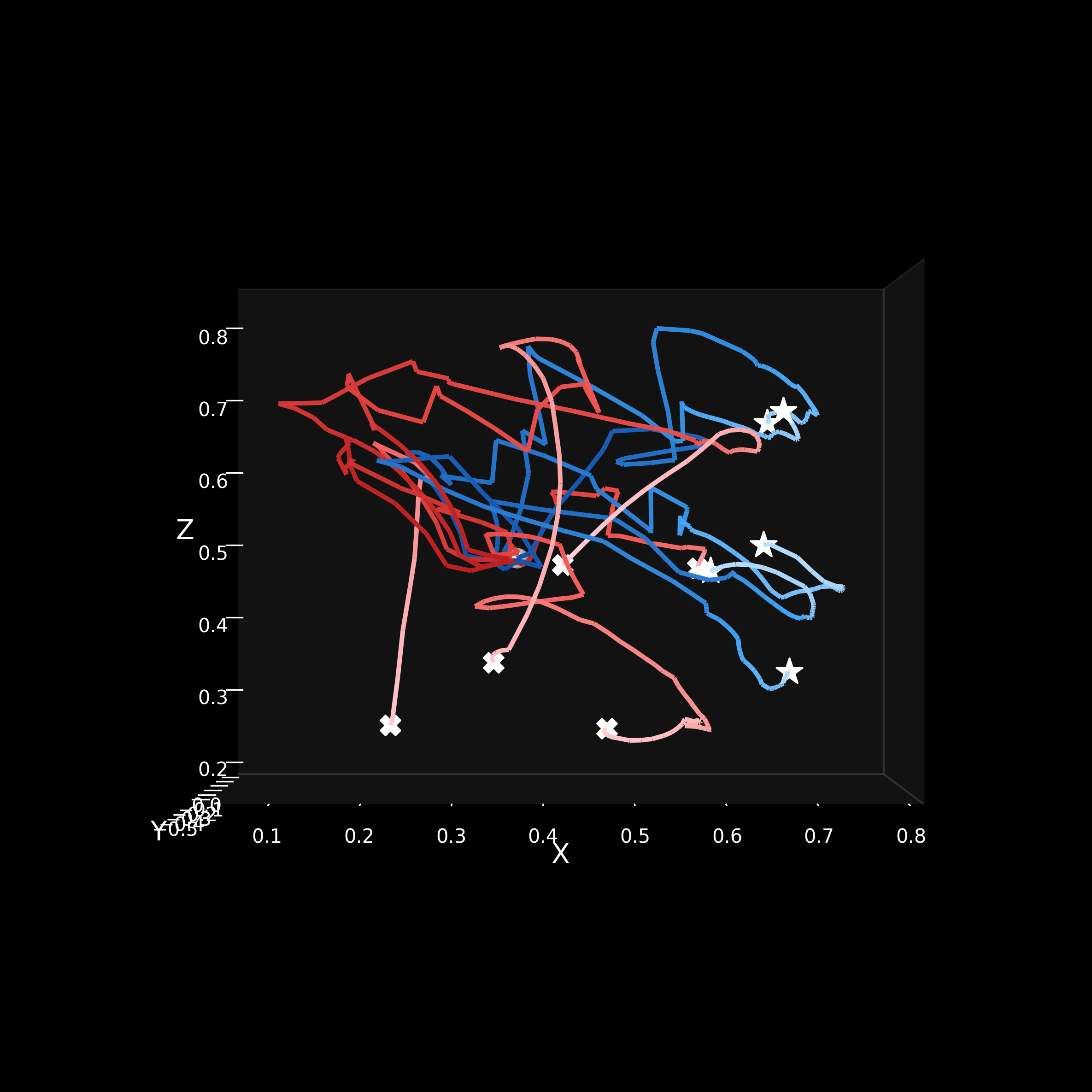 3D trajectory visualization (image)